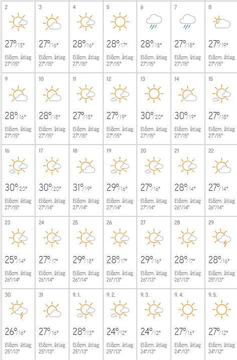 2020 augusztusi időjárás