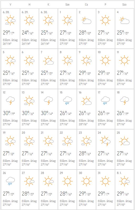 2020 júliusi időjárás