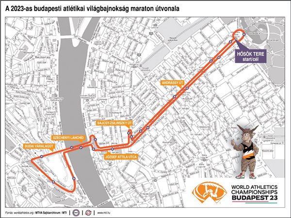 Atlétikai vb maraton útvonal